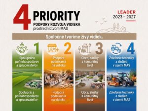 4 Priority podpory rozvoja vidieka prostredníctvom MAS Aktuality